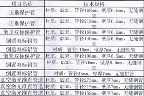 正垂保護管規格