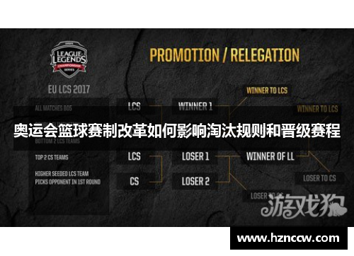 奥运会篮球赛制改革如何影响淘汰规则和晋级赛程 奥运会篮球赛制改革如何影响淘汰规则和晋级赛程