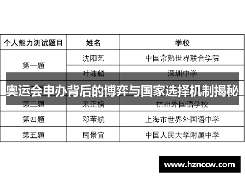 奥运会申办背后的博弈与国家选择机制揭秘