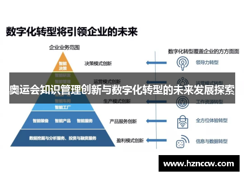 奥运会知识管理创新与数字化转型的未来发展探索
