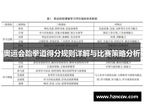 奥运会跆拳道得分规则详解与比赛策略分析 奥运会跆拳道得分规则详解与比赛策略分析