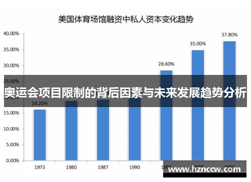 奥运会项目限制的背后因素与未来发展趋势分析