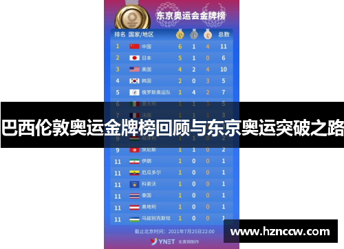 巴西伦敦奥运金牌榜回顾与东京奥运突破之路