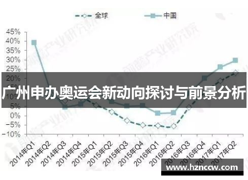 广州申办奥运会新动向探讨与前景分析